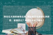 西安交大接收推免比例_都说研究生录取比例很低，是真的么？难道比考研还难么？