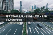 建筑学2018全球大学排名一览表（全球top20建筑学院）