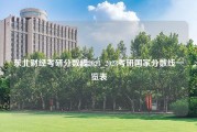 东北财经考研分数线2023_2023考研国家分数线一览表