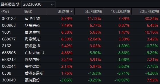 四个多月亏光75%的收益！2万多基民哭晕，上半年冠军基金怎么了？